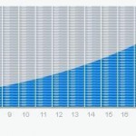 аннуитетные платежи